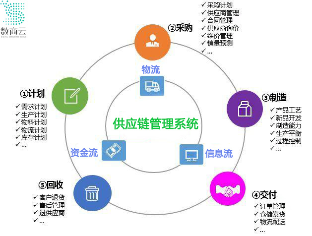 包裝行業智慧供應鏈系統加快產業週轉效率改善業務處理流程