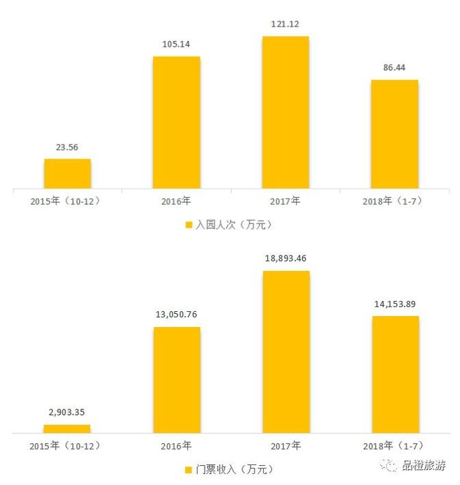 旅遊abs例讀詳解西雙版納傣文化風情園資產專項計劃