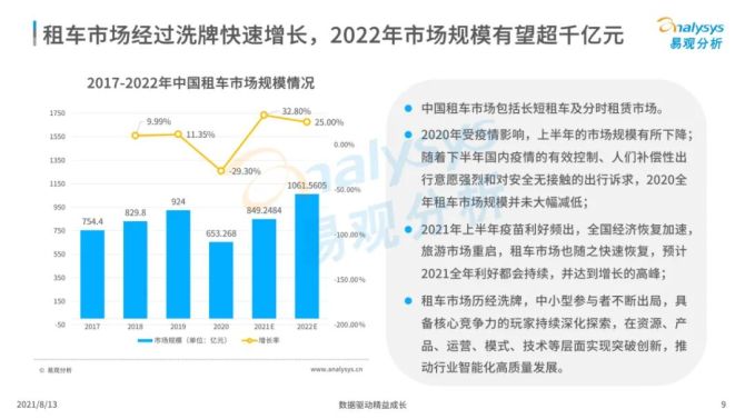新知达人, 中国租车市场专题分析2021