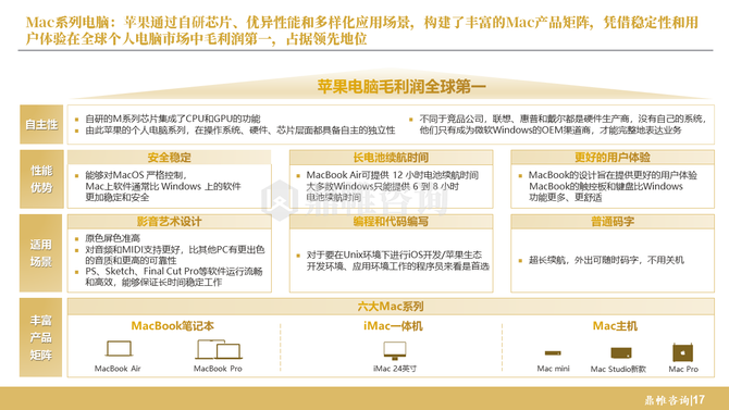 鼎帷咨询, 苹果人工智能发展战略研究报告