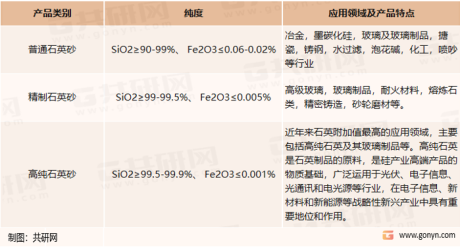 中国石英砂市场供需现状及价格走势分析