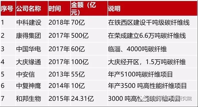 新知图谱, 产业观察|寻觅复合材料内心的猛虎
