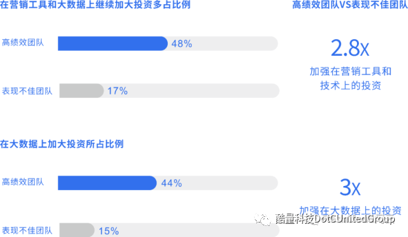 新知达人, 顺势而为，2023年数字营销趋势解读（下）