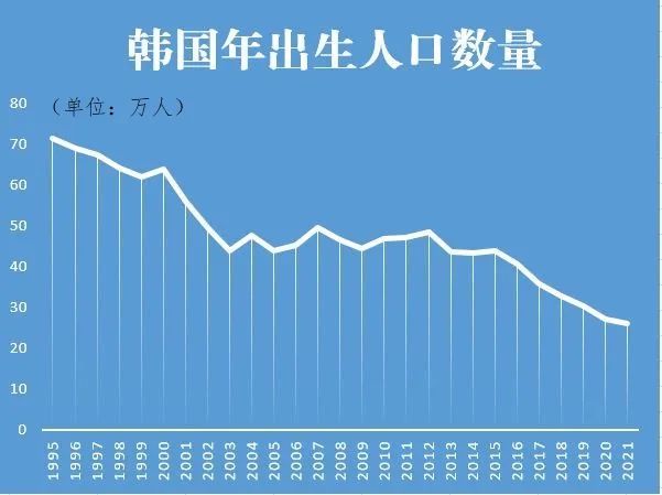 市场人, 人口出生率连年降低后,韩国教育发生了哪些变化?