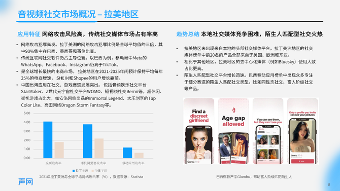 新知达人, 2023音视频社交出海白皮书