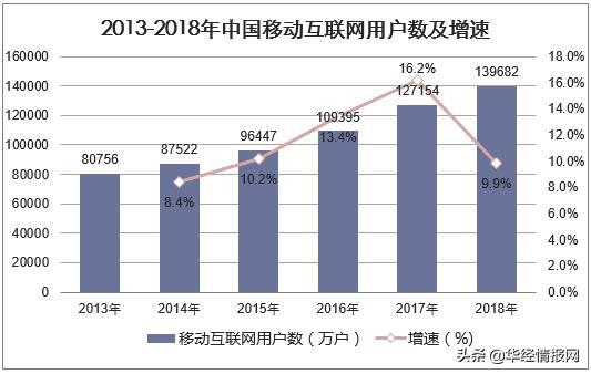 新知达人, 2019年中国电子商务市场交易规模,社交电商领域受投融资市场青睐