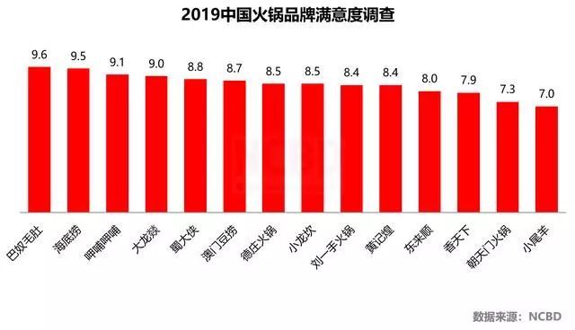 新知达人, 2019—2020中国火锅市场大数据分析报告