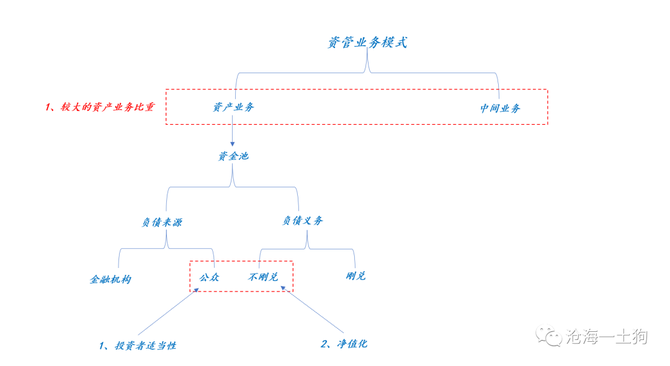 新知达人, 地产行业、金融监管与地产行业的未来