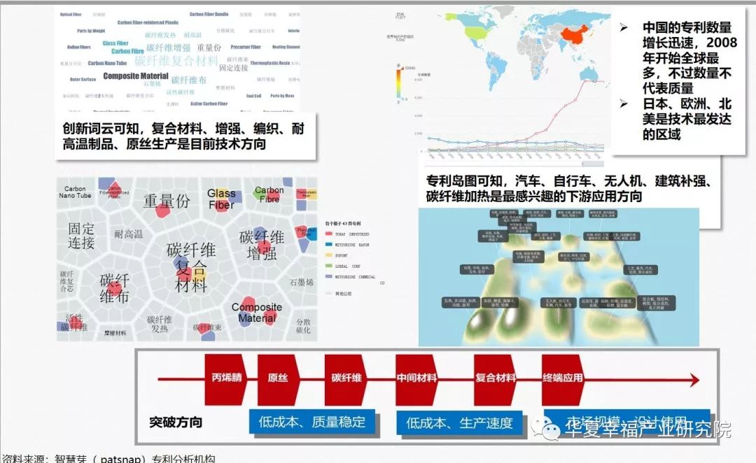 新知图谱, 产业观察|寻觅复合材料内心的猛虎