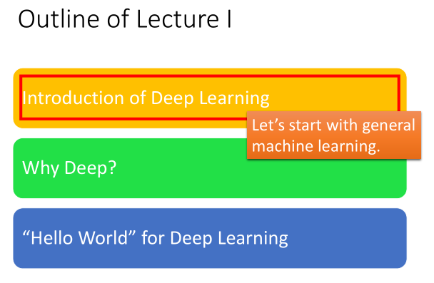 300 页干货!李宏毅《一天搞懂深度学习》(附下
