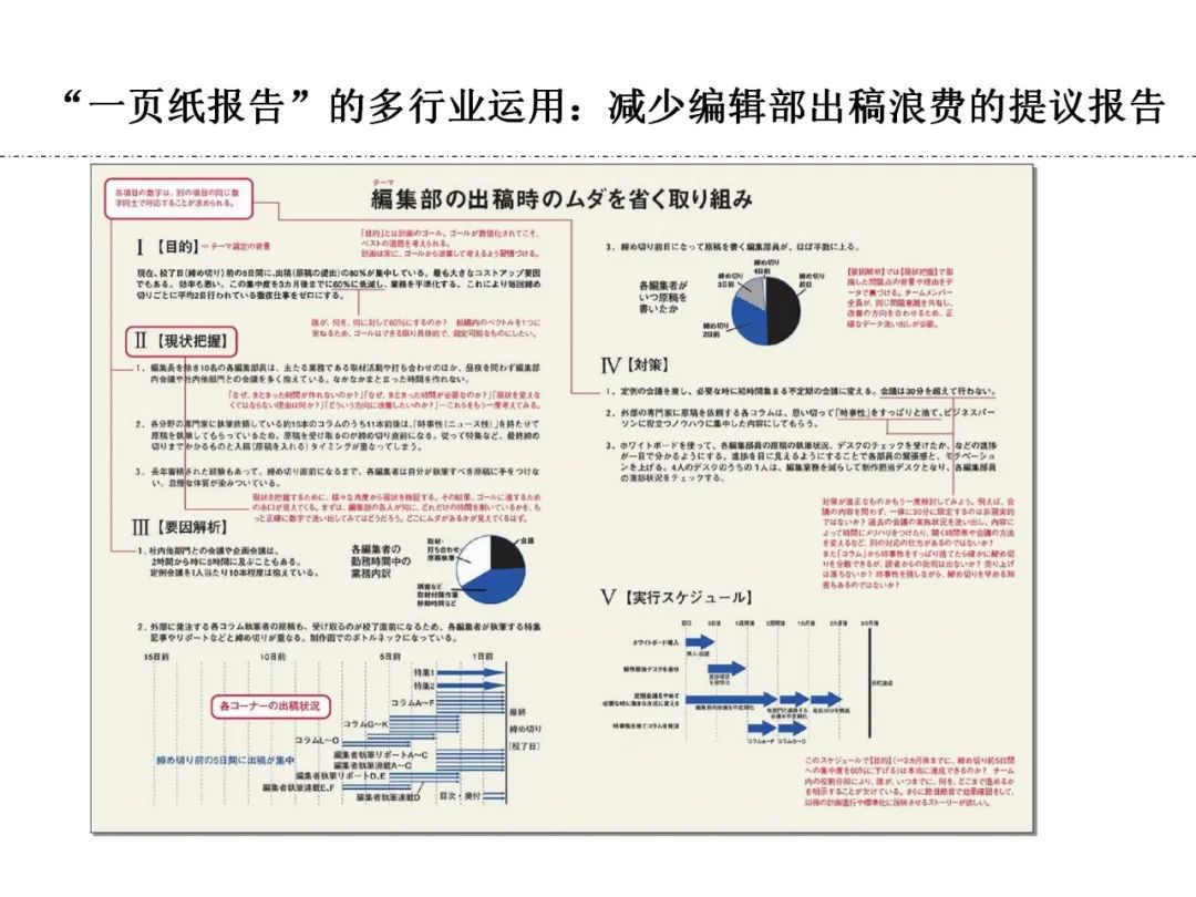 豐田精益報告方法一頁紙a3報告