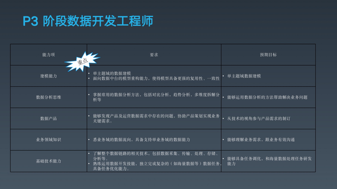 大數據技術與架構, 【2021最全】190道大廠大數據高頻面試題 答案詳解