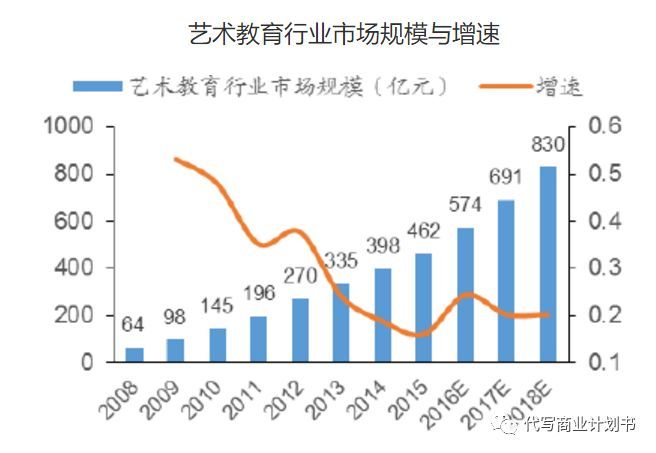 新知达人, 【商业计划书PPT案例】音乐培训音乐教育项目商业计划书