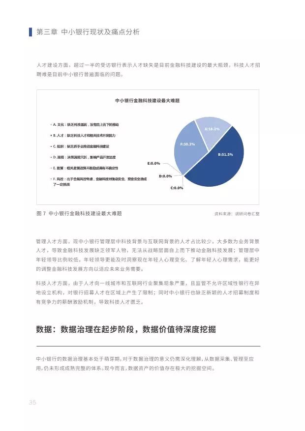 新知图谱, 2019中小银行金融科技发展研究报告