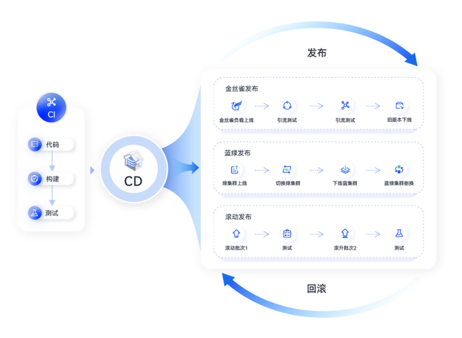 新知达人, 效率&质量  华为CodeArts助力生态伙伴在软件时代先人一步