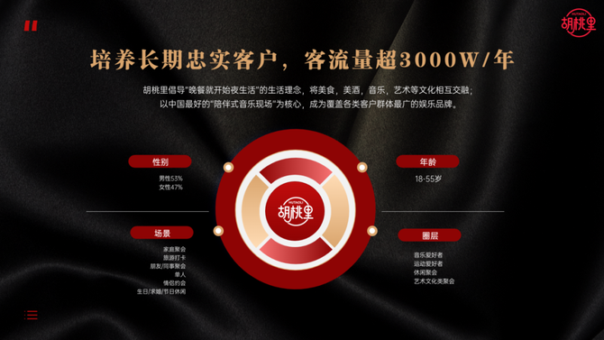 餐饮界, 跨界成风的酒馆市场，沉淀出哪些新样本？