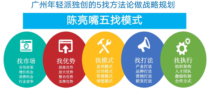 新知达人, 东东蛋业,好东东——访“鸡蛋界董明珠”黎来凤