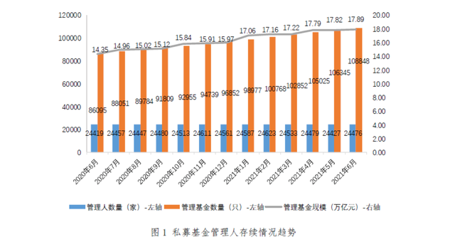 中国已经成为全球第二大财富管理市场.