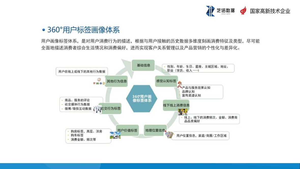 360用户数量_360搜索用户量