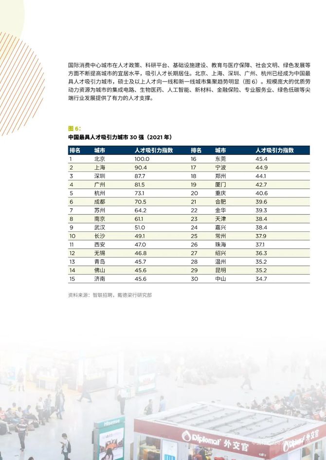 新知达人, 2023中国消费“新”格局