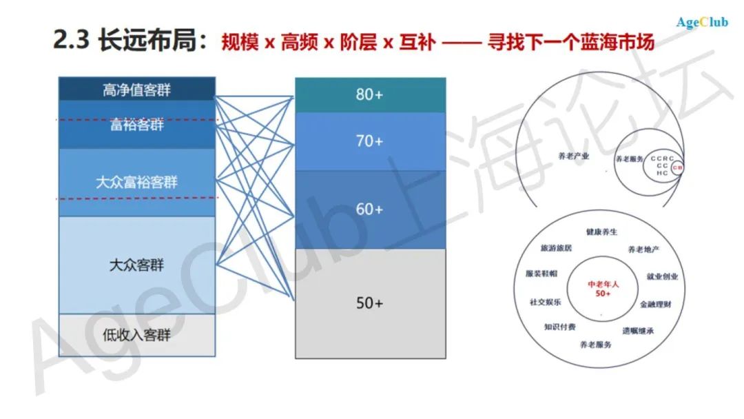 新知图谱, 中国养老服务行业&市场最新发展：趋势洞察2020