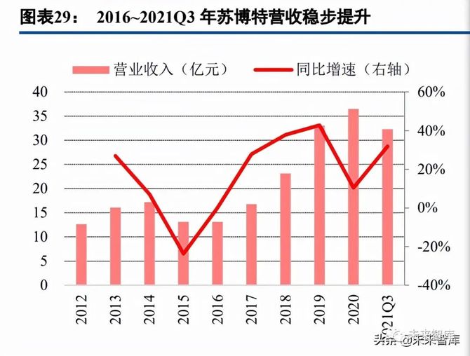 文琳行业研究, 混凝土外加剂行业研究：龙头α叠加行业β，把握顺周期扩产机会