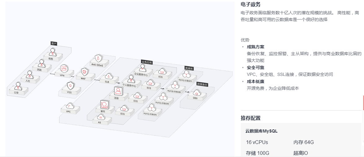 企服商城, 企业信息化, My SQL数据库 0元免费用,欢乐惊喜不停送!!
