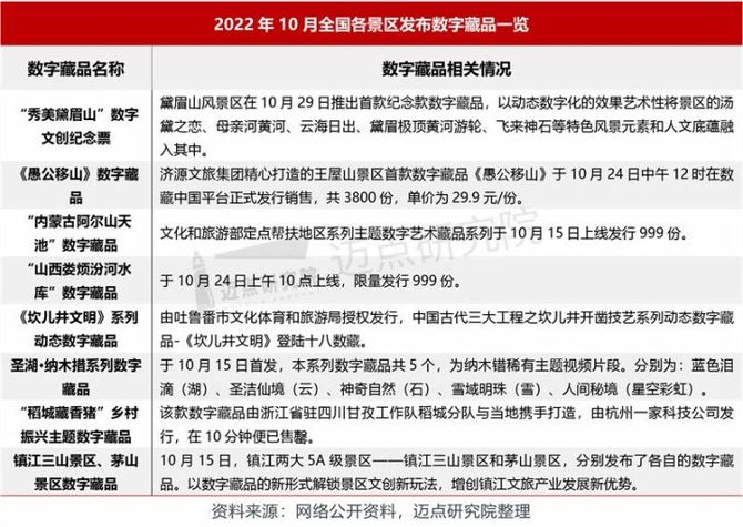 迈点网, 2022年10月5A级景区品牌100强榜单