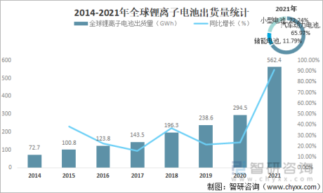 2021年中国锂电隔膜出货量及龙头企业对比分析[图]