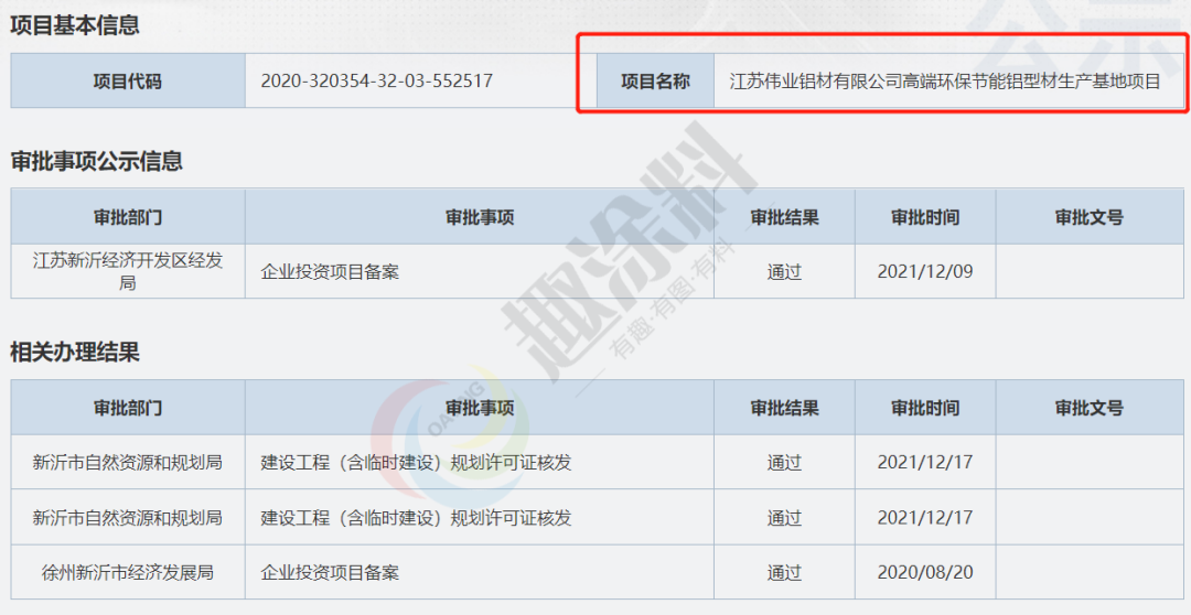 虎年伊始超40家国内铝型材企业陆续启动新建计划！(图30)