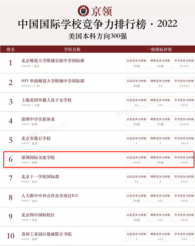 新知达人, 这些国际学校获得的多项重要认证,传递出哪些信息?