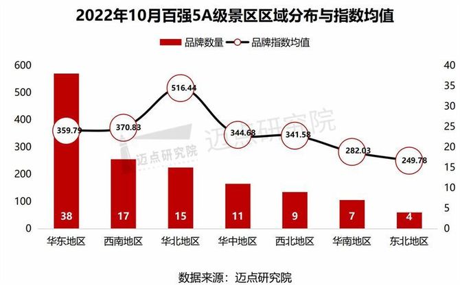 迈点网, 2022年10月5A级景区品牌100强榜单