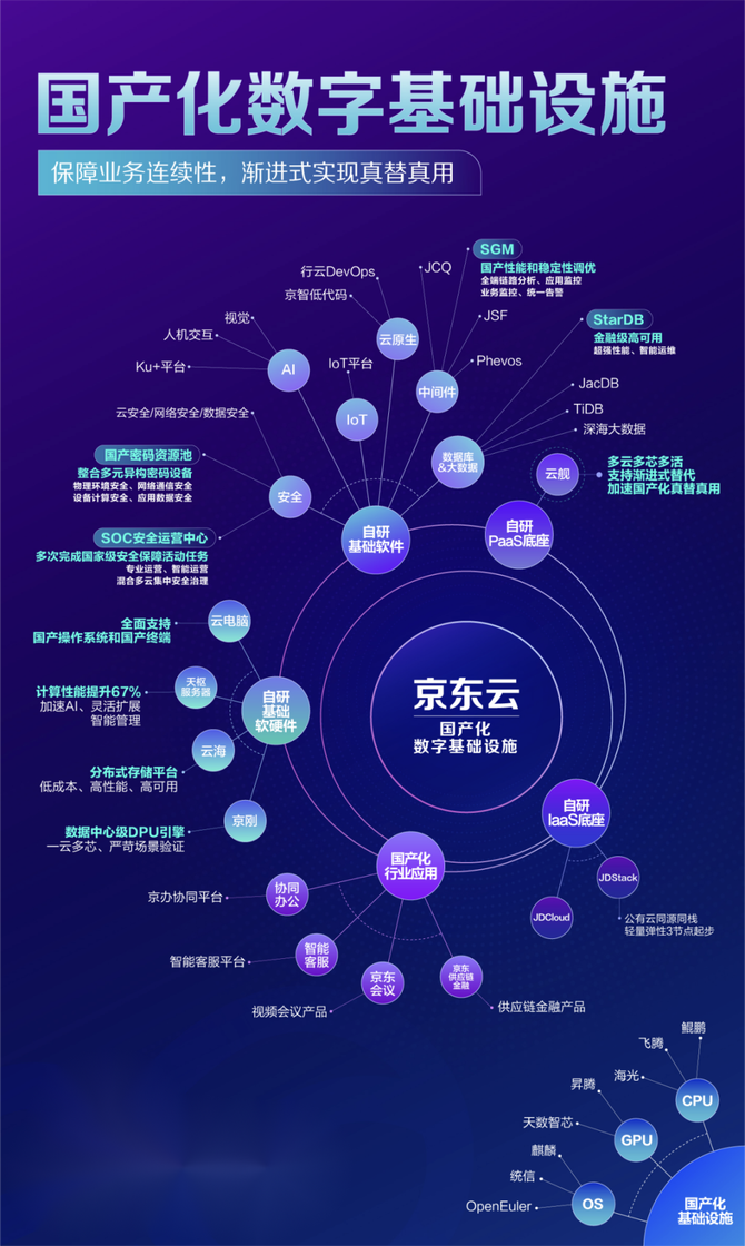 新知达人, 用好多云，才能深化数字化