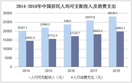 2018年中国高端腕表市场现状分析,北上广潜在客户数量庞大「图」