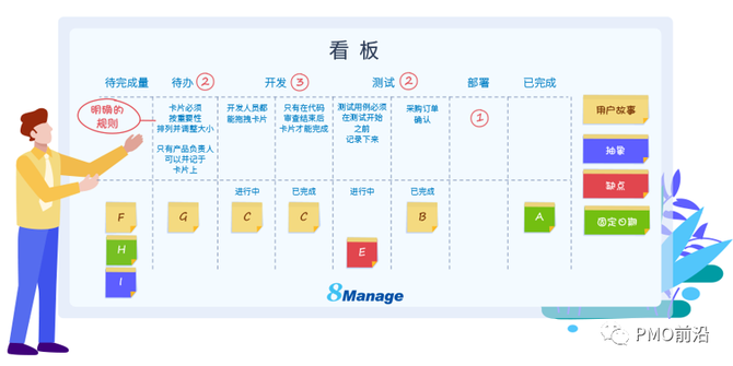 一文掌握傳統和敏捷項目管理的核心工具方法的使用方法和示例圖乾貨