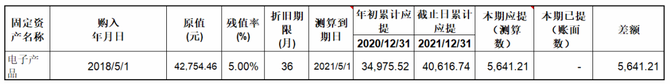 审计经理人, 实务 | 手把手教你做底稿：固定资产