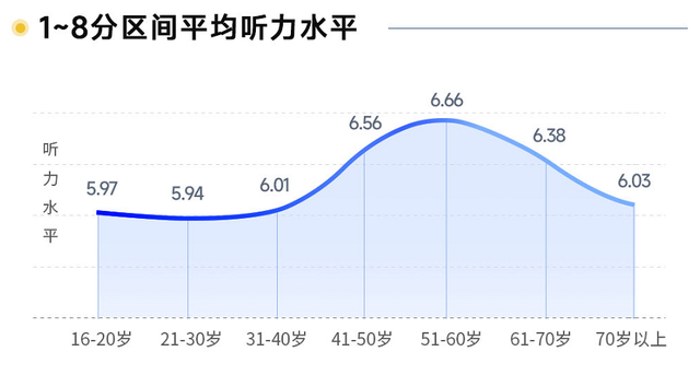 新知达人, 专访 | 助听器国货崛起/获数千万融资：听力障碍市场将在3-5年内迎来爆发式增长