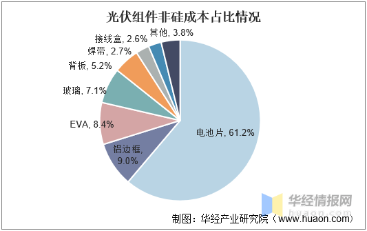 光伏产业发展前景(光伏产业发展前景分析论文)