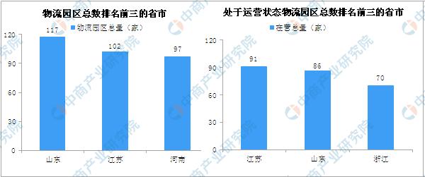 新知图谱, 菜鸟启用无人物流园区 物流园区发展方向在哪?