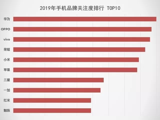 新知达人, 2019手机行研报告:5G手机将成最大拐点