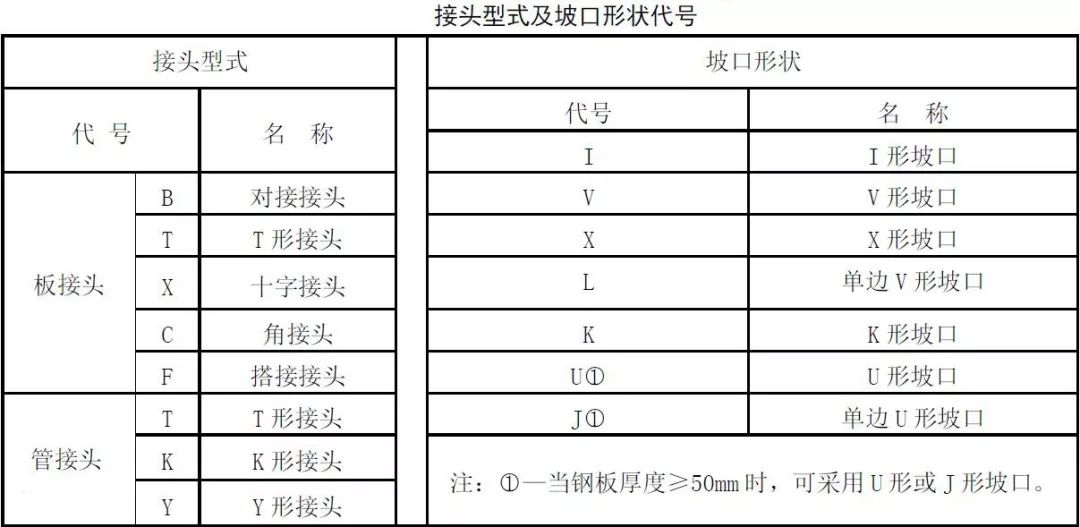 新知圖譜, 【鋼結(jié)構(gòu)Q&A】百問(wèn)百答之焊接篇
