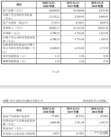 审计经理人, 实务 | IPO审核中，资金流水核查如此重要，核查的标准应该怎么定？（附28个案例）