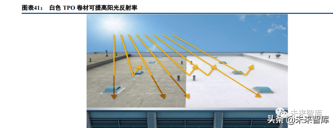 建築材料行業研究屋頂光伏打開防水新空間bapvbipv受益