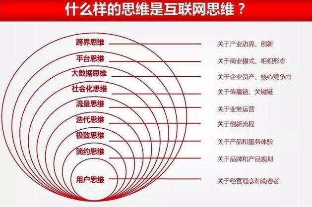互联网创业形式有哪些方面(互联网创业的五大方向是什么)