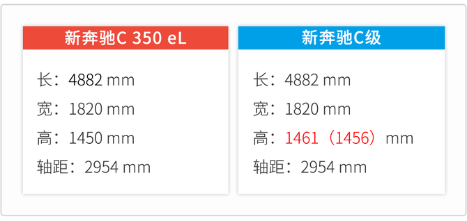 奔馳c級終於有20t了還可油可電油價漲也不用擔心