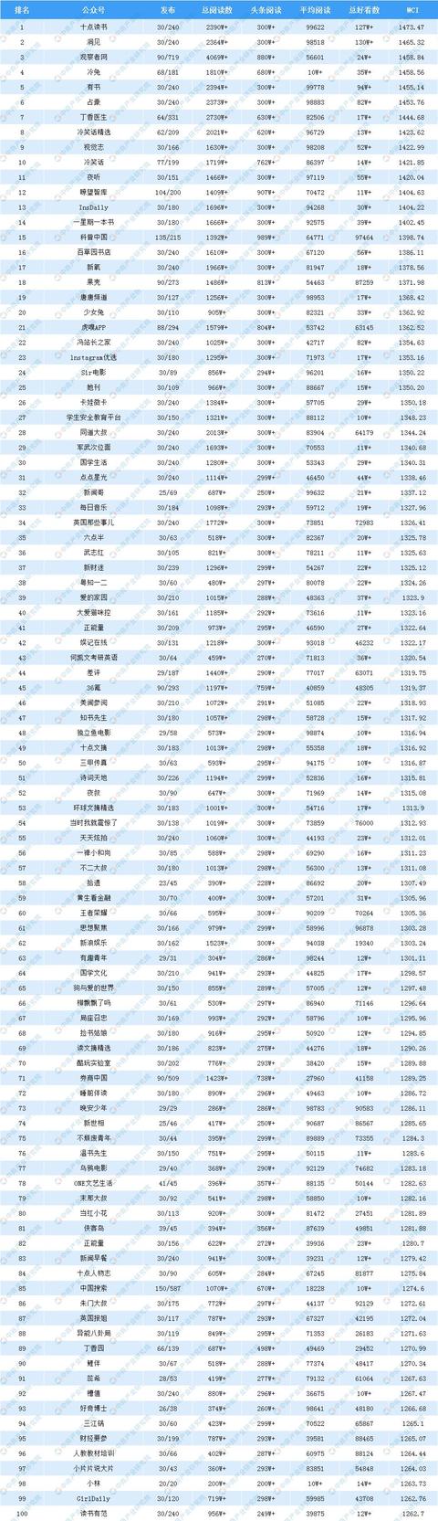 新知图谱, 2019年9月全国微信公众号100强排行榜出炉,你关注了哪些?