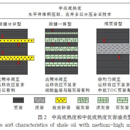 中国陆相致密油 页岩油资源潜力 海贝能源 商业新知