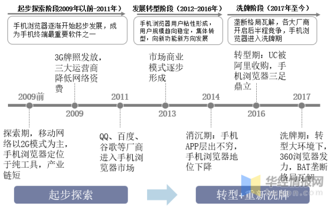新知达人, 2020年中国手机浏览器行业现状，UC浏览器日均使用率超过QQ浏览器