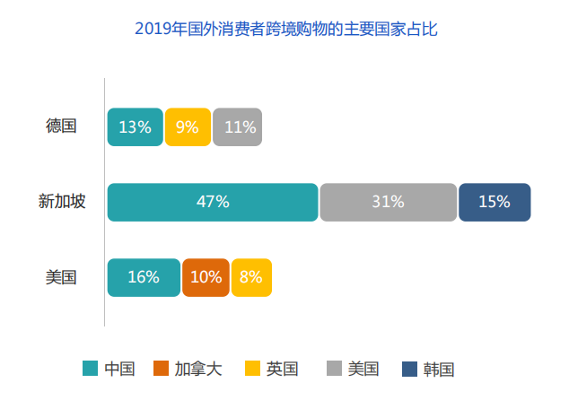 俄罗斯本土电商市场蓄势待发，中国跨境电商卖家的“蓝海市场”