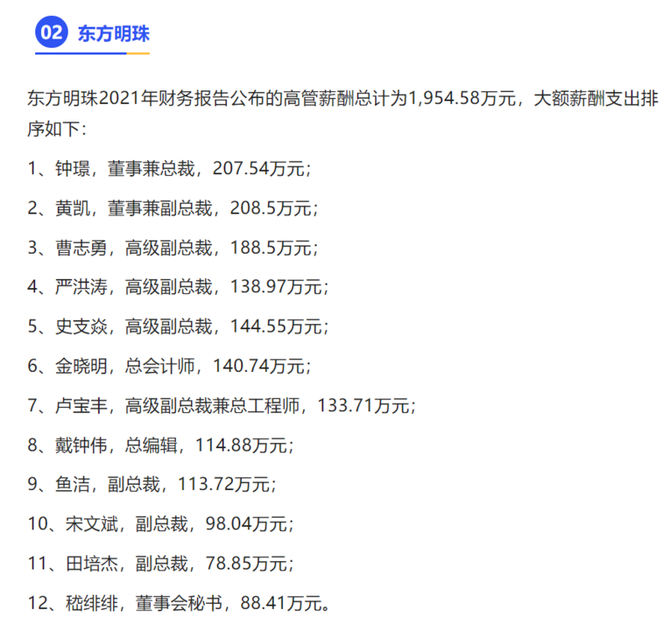 新知达人, 长三角传媒高管薪酬公布！百万年薪的门槛是IPO？